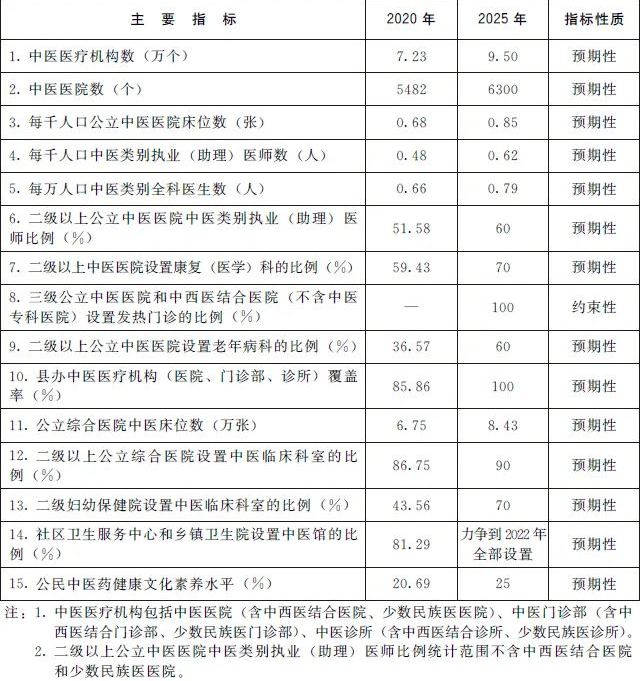 朴硕-中医发展迎来黄金时代