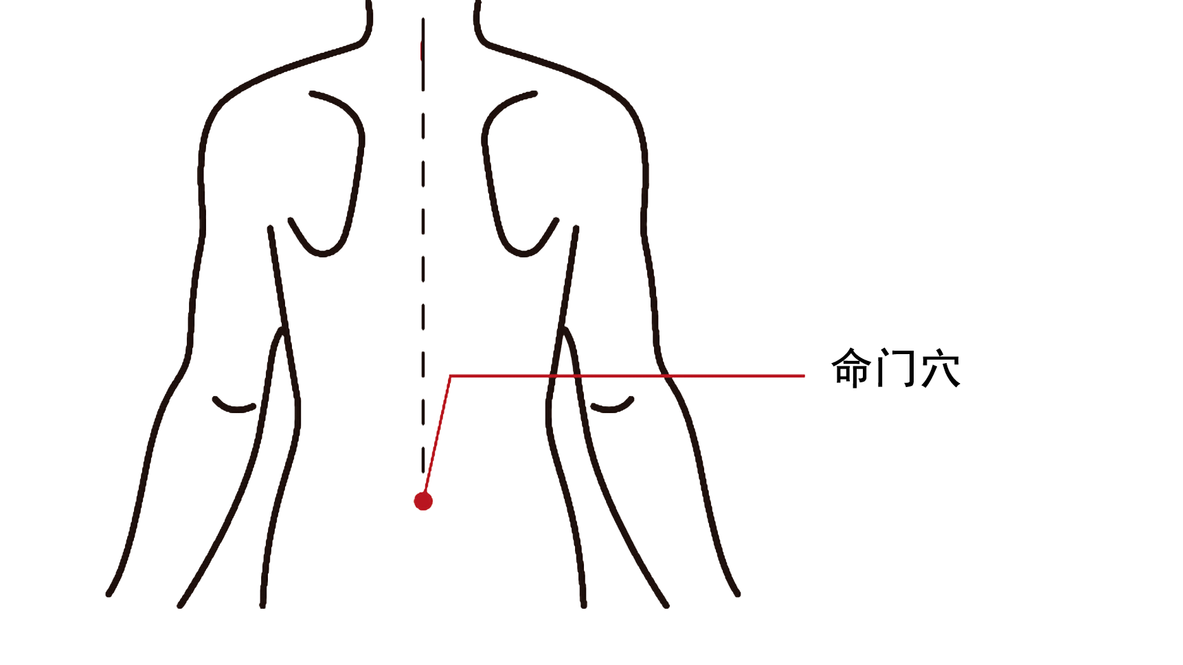 命门穴